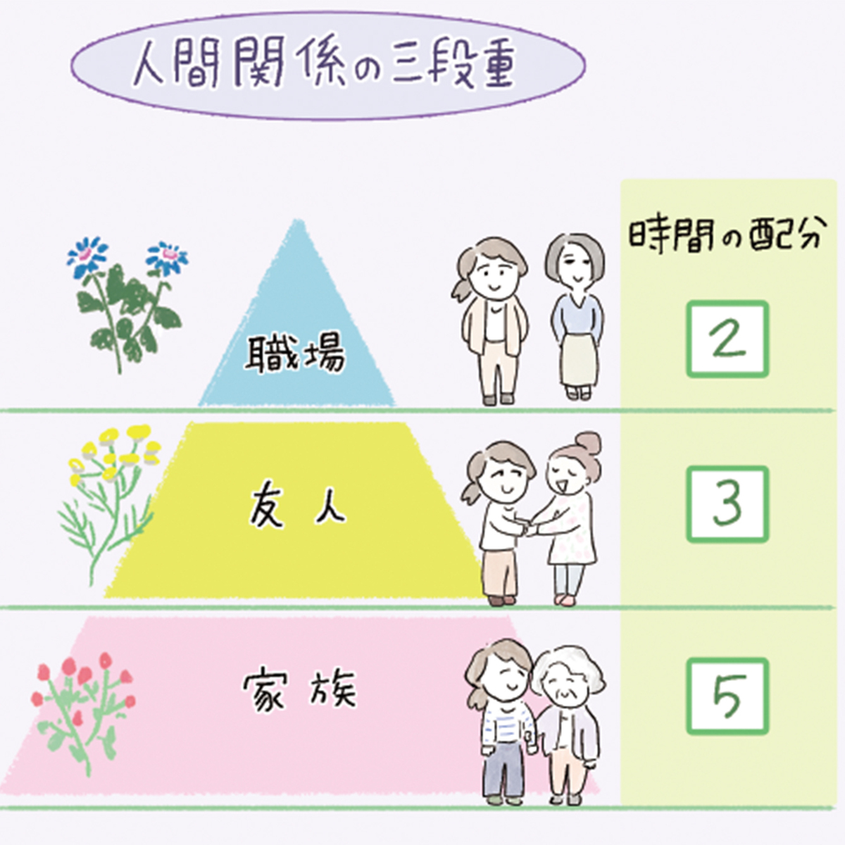 仲良くするのは「たった5人」でいい！「幸せ」のために優先すべき人間関係は？【精神科医・樺沢紫苑さん】 | mi-mollet NEWS  FLASH<br>Lifestyle | mi-mollet（ミモレ） | 明日の私へ、小さな一歩！（1/4）