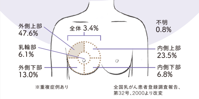 張ら 胸 前 ない なのに が 生理 【医療監修】胸の張りはホルモンバランスの乱れが原因？生理前や妊娠、病気の可能性 [ママリ]