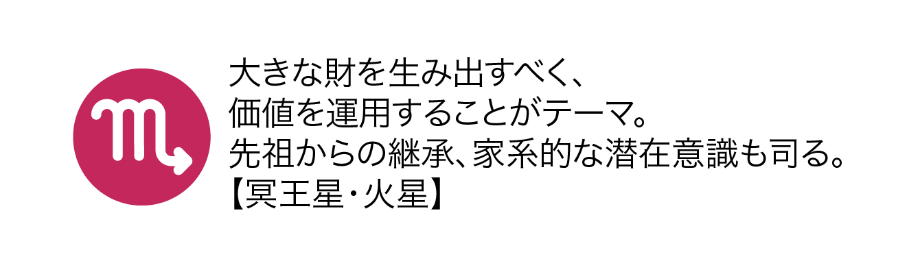 Keikoが使用する占星術用語について | お知らせ | Keiko's パワーウィッシュアカデミー | 新月・満月で人生をクリエイト！（1/2）